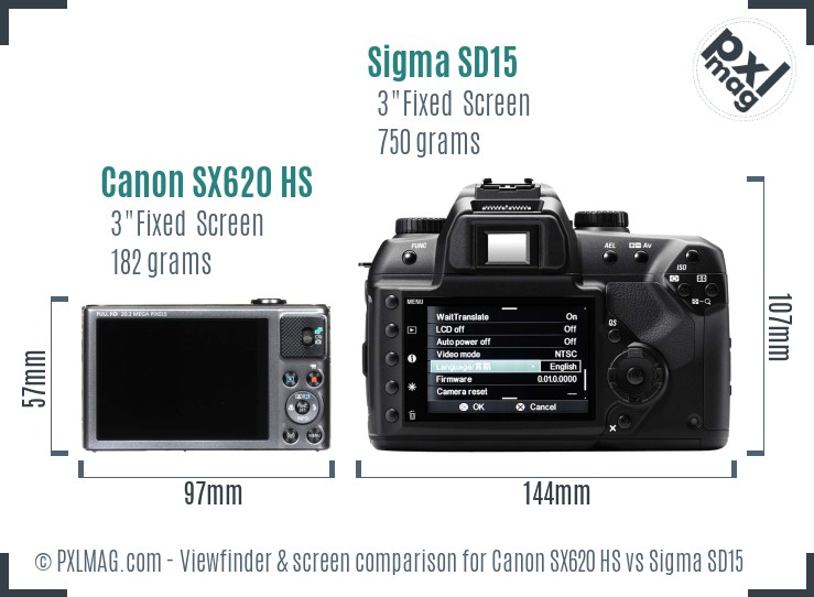 Canon SX620 HS vs Sigma SD15 Screen and Viewfinder comparison