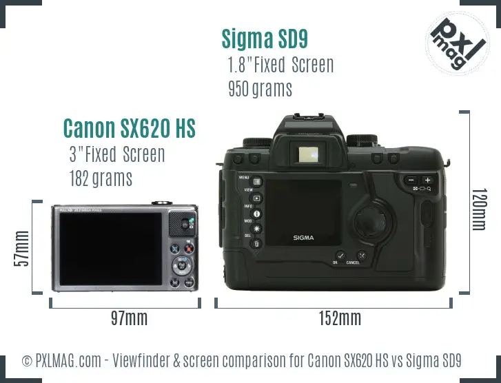 Canon SX620 HS vs Sigma SD9 Screen and Viewfinder comparison Canon SX620 HS vs Sigma SD9 Screen and Viewfinder comparison