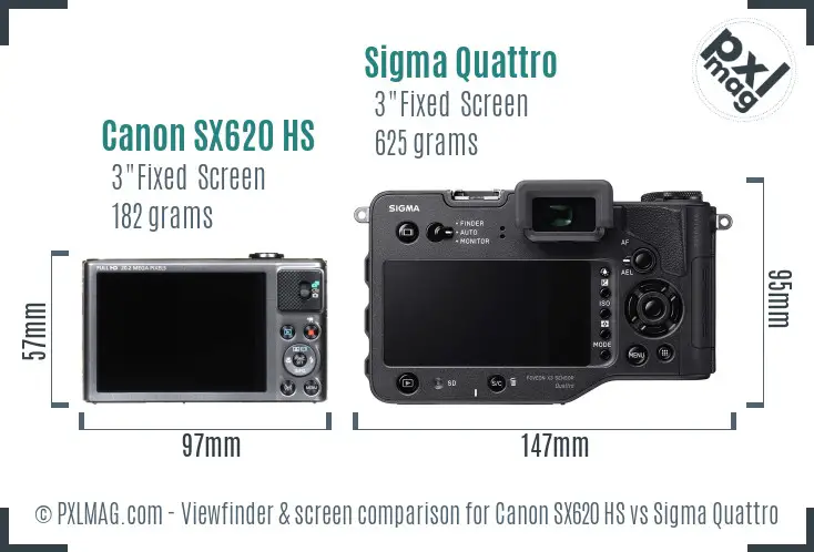 Canon SX620 HS vs Sigma Quattro Screen and Viewfinder comparison