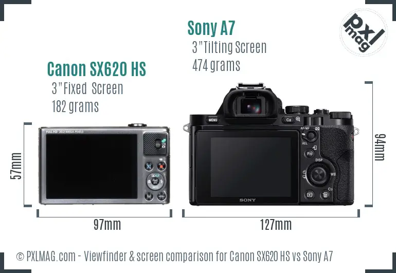 Canon SX620 HS vs Sony A7 Screen and Viewfinder comparison
