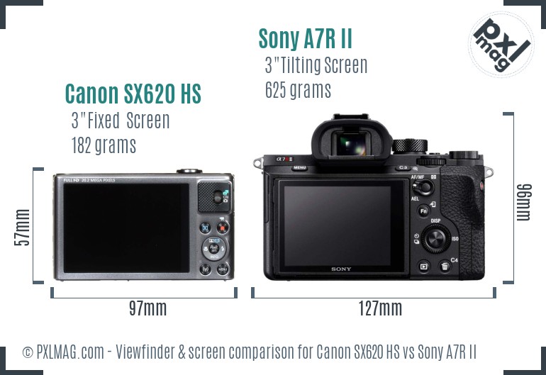 Canon SX620 HS vs Sony A7R II Screen and Viewfinder comparison