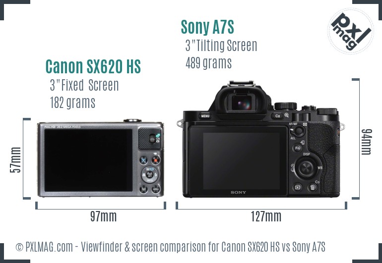 Canon SX620 HS vs Sony A7S Screen and Viewfinder comparison