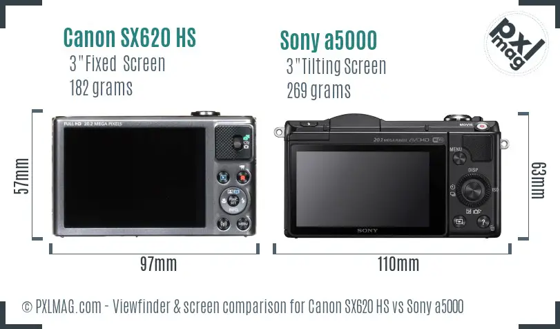 Canon SX620 HS vs Sony a5000 Screen and Viewfinder comparison