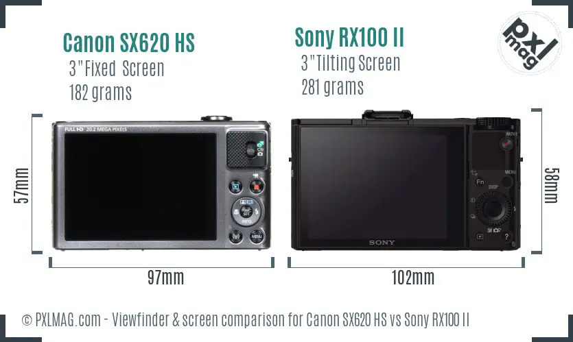 Canon SX620 HS vs Sony RX100 II Screen and Viewfinder comparison