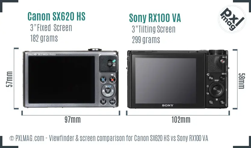 Canon SX620 HS vs Sony RX100 VA Screen and Viewfinder comparison