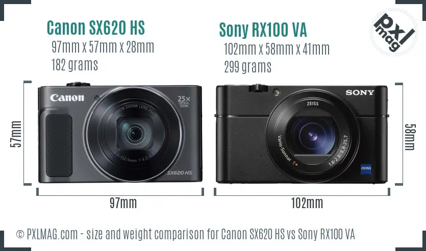 Canon SX620 HS vs Sony RX100 VA size comparison