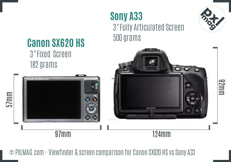 Back-screen comparison illustrates the Sony A33’s flexible articulated screen versus the Canon’s fixed display.