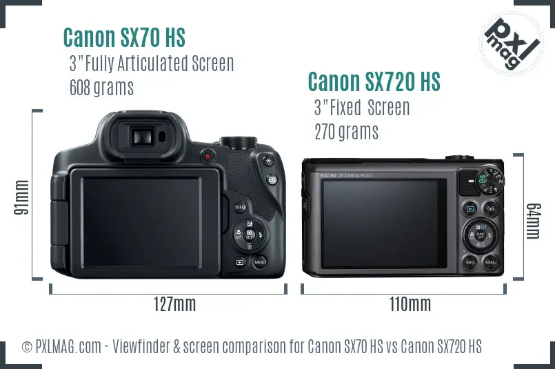 Canon SX70 HS vs Canon SX720 HS Screen and Viewfinder comparison
