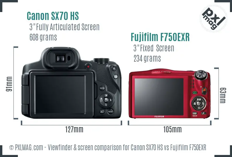 Canon SX70 HS vs Fujifilm F750EXR Screen and Viewfinder comparison
