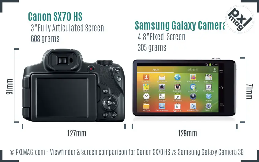 Canon SX70 HS vs Samsung Galaxy Camera 3G Screen and Viewfinder comparison