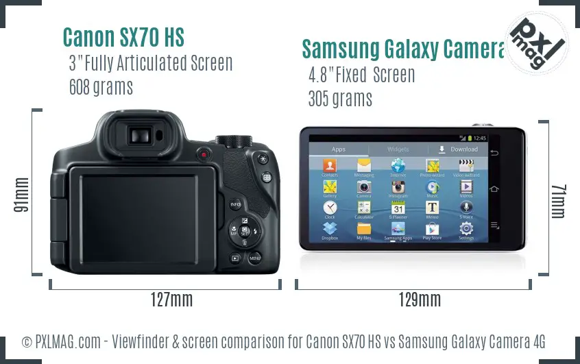 Canon SX70 HS vs Samsung Galaxy Camera 4G Screen and Viewfinder comparison