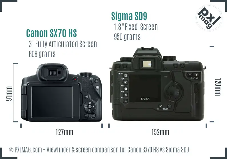 Canon SX70 HS vs Sigma SD9 Screen and Viewfinder comparison