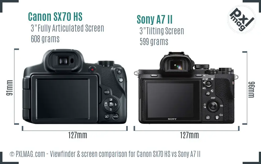 Canon SX70 HS vs Sony A7 II Screen and Viewfinder comparison