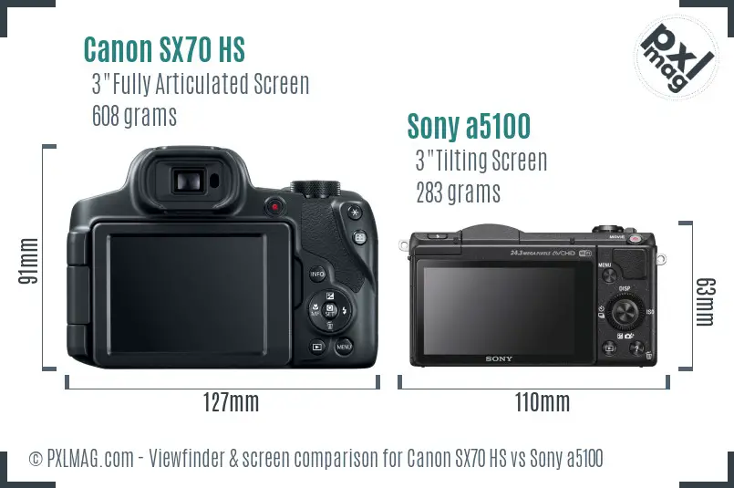 Canon SX70 HS vs Sony a5100 Screen and Viewfinder comparison