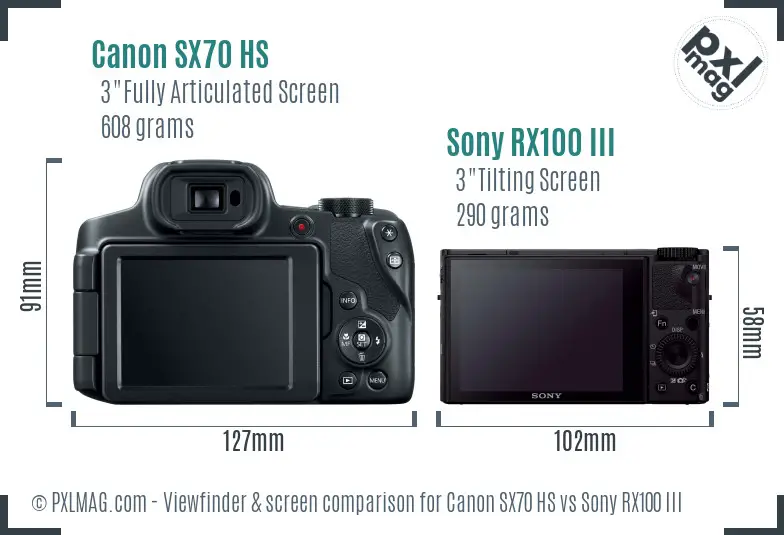 Canon SX70 HS vs Sony RX100 III Screen and Viewfinder comparison