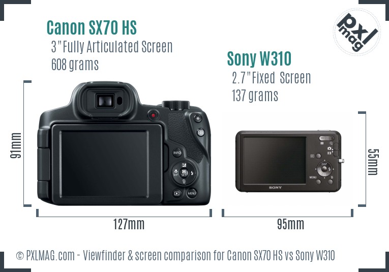 Canon SX70 HS vs Sony W310 Screen and Viewfinder comparison