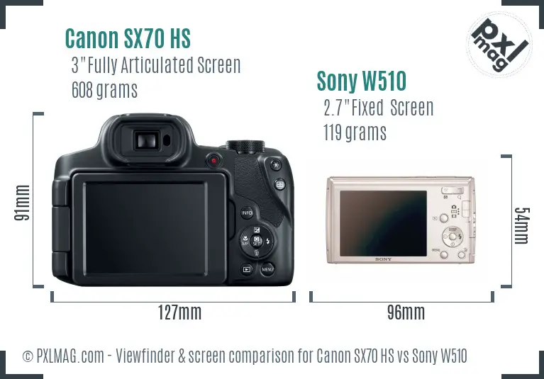 LCD screen and interface comparison