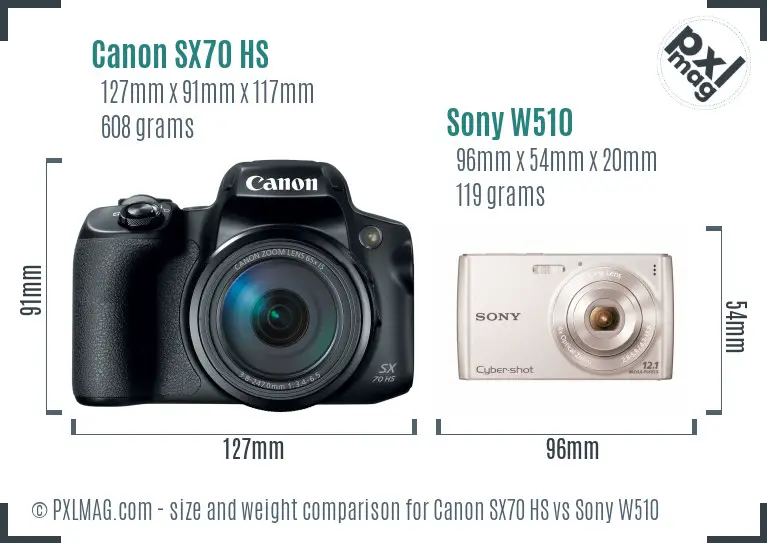 Physical size and ergonomics comparison