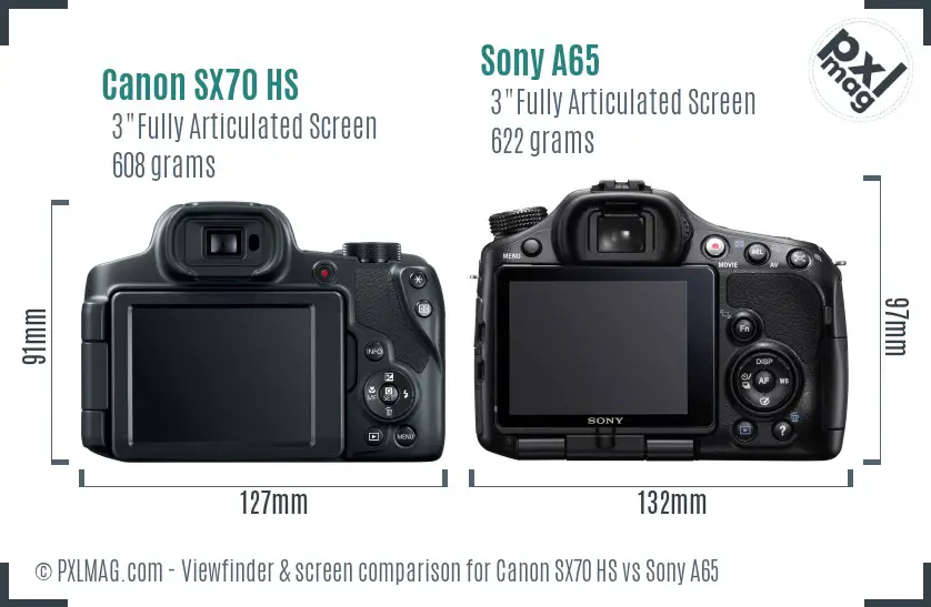 Canon SX70 HS vs Sony A65 Screen and Viewfinder comparison