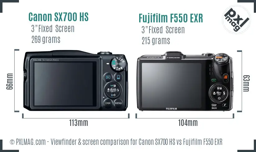 LCD screen and interface comparison