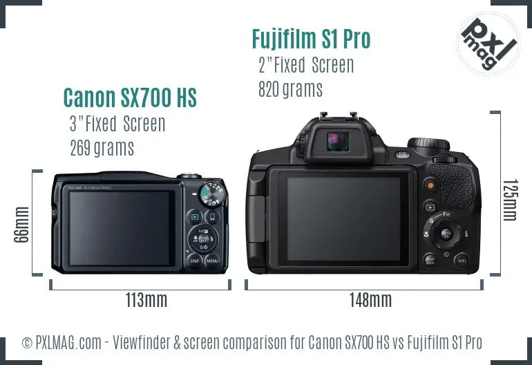 LCD screen and interface comparison