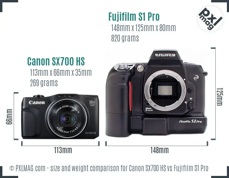 Physical size and ergonomics comparison