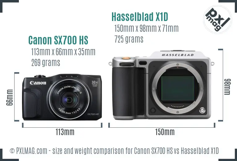 Canon SX700 HS vs Hasselblad X1D size comparison