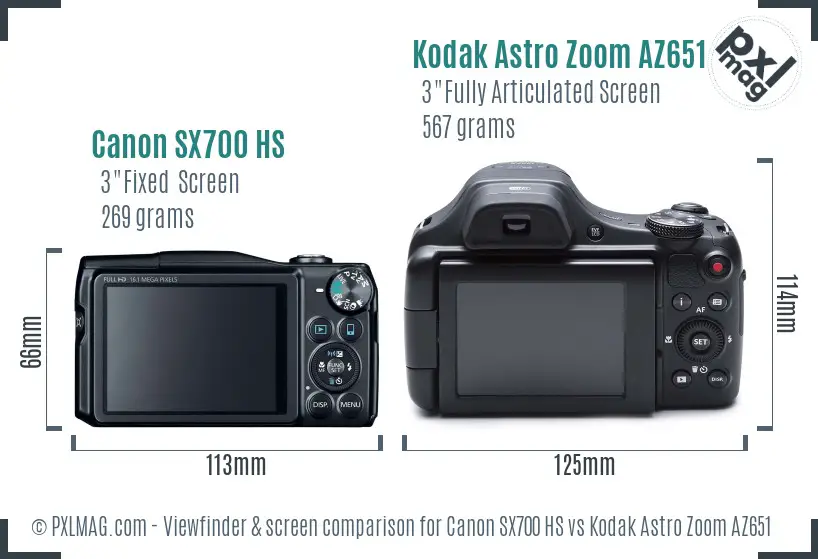 Canon SX700 HS vs Kodak Astro Zoom AZ651 Screen and Viewfinder comparison Canon SX700 HS vs Kodak Astro Zoom AZ651 Screen and Viewfinder comparison
