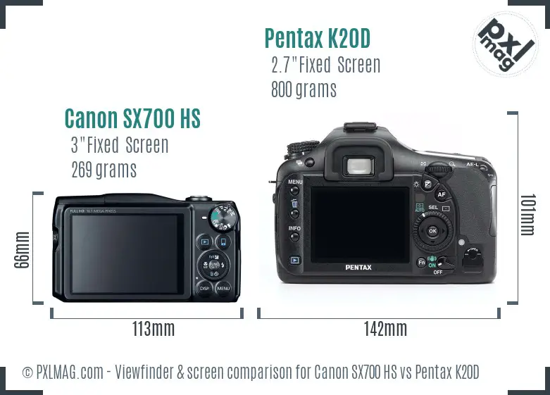 Canon SX700 HS vs Pentax K20D Screen and Viewfinder comparison