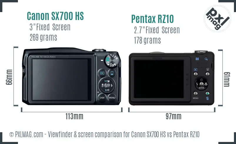 Canon SX700 HS vs Pentax RZ10 Screen and Viewfinder comparison Canon SX700 HS vs Pentax RZ10 Screen and Viewfinder comparison