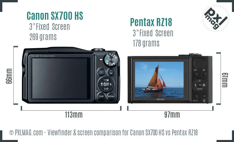 Canon SX700 HS vs Pentax RZ18 Screen and Viewfinder comparison