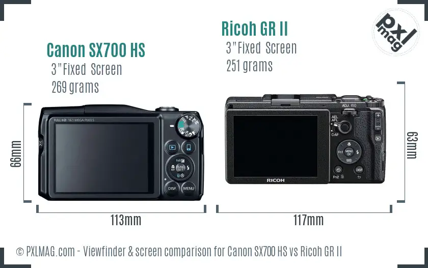 Canon SX700 HS vs Ricoh GR II Screen and Viewfinder comparison