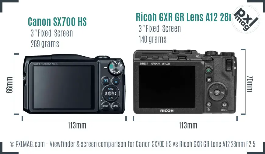 LCD screen and interface comparison