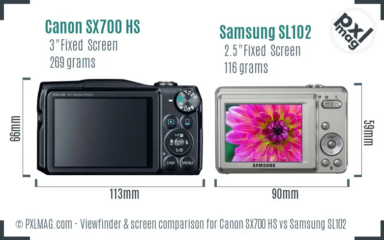 Canon SX700 HS vs Samsung SL102 Screen and Viewfinder comparison