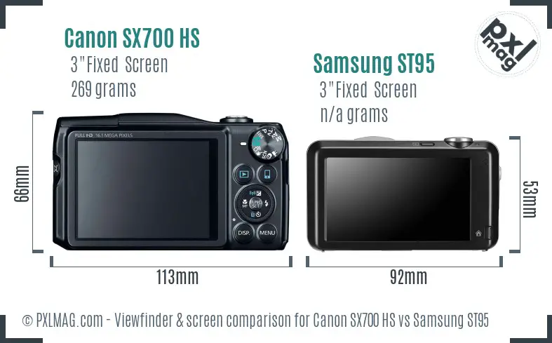 LCD Screen and Interface Comparison