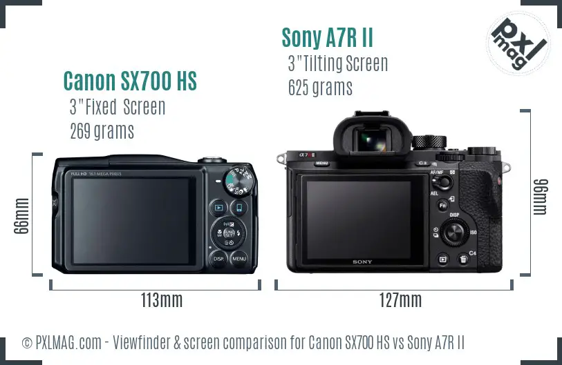 Canon SX700 HS vs Sony A7R II Screen and Viewfinder comparison