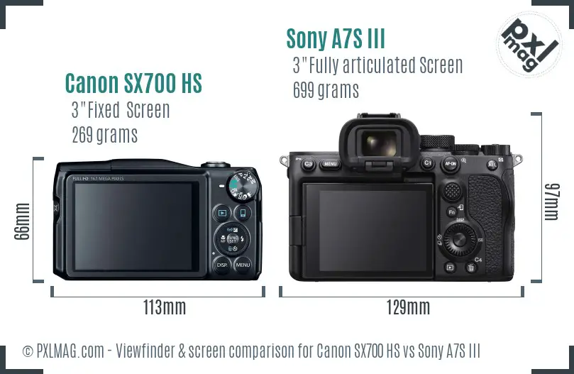 Canon SX700 HS vs Sony A7S III Screen and Viewfinder comparison