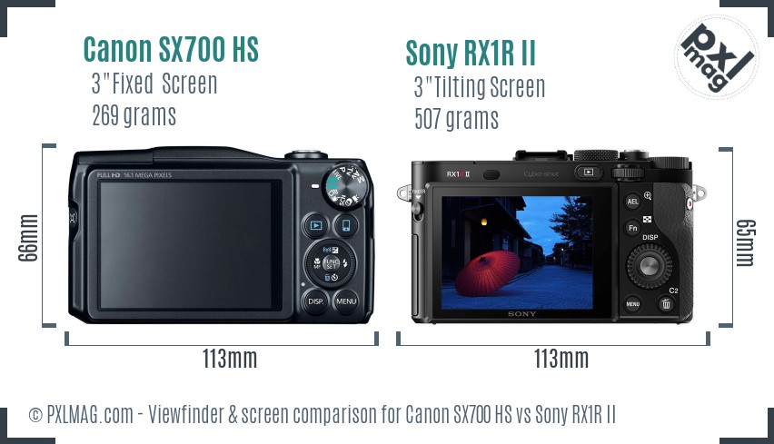 Canon SX700 HS vs Sony RX1R II Screen and Viewfinder comparison