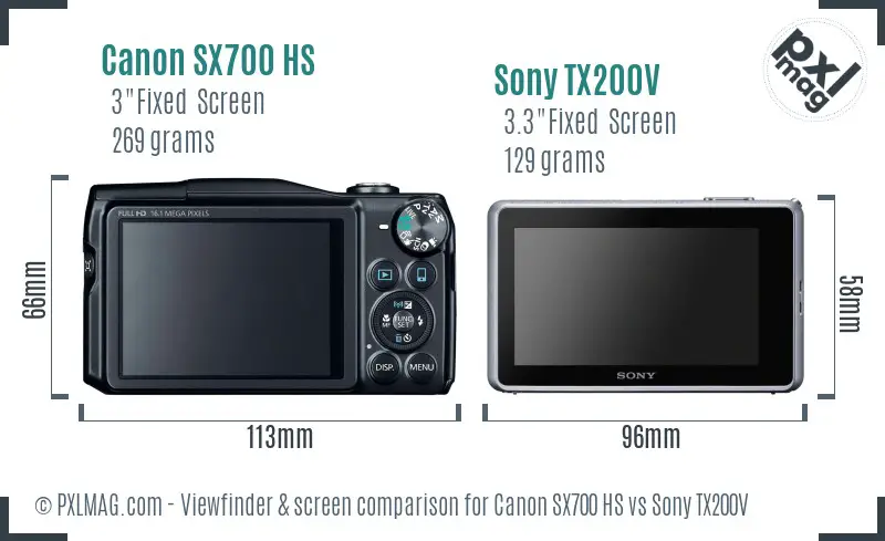 Canon SX700 HS vs Sony TX200V Screen and Viewfinder comparison