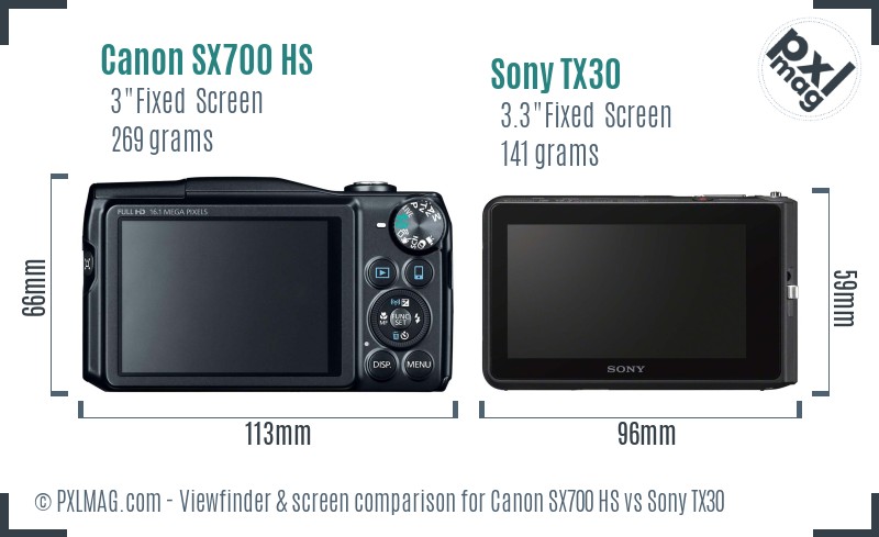 Canon SX700 HS vs Sony TX30 Screen and Viewfinder comparison