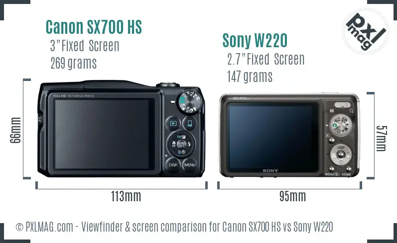 Canon SX700 HS vs Sony W220 Screen and Viewfinder comparison