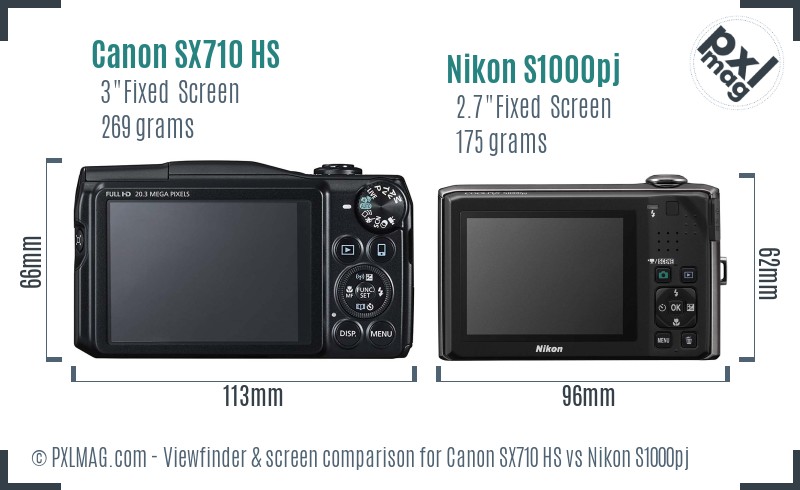 Canon SX710 HS vs Nikon S1000pj Screen and Viewfinder comparison
