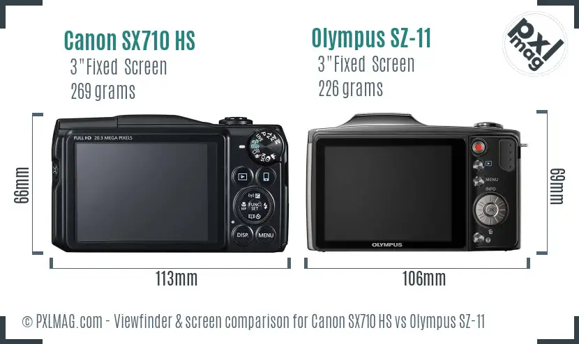 LCD Screen and Interface Comparison