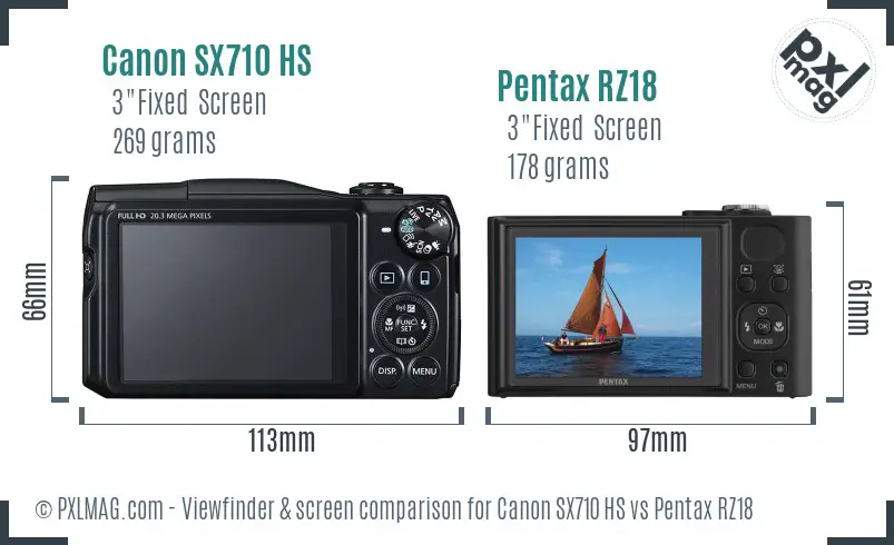 Canon SX710 HS vs Pentax RZ18 Screen and Viewfinder comparison