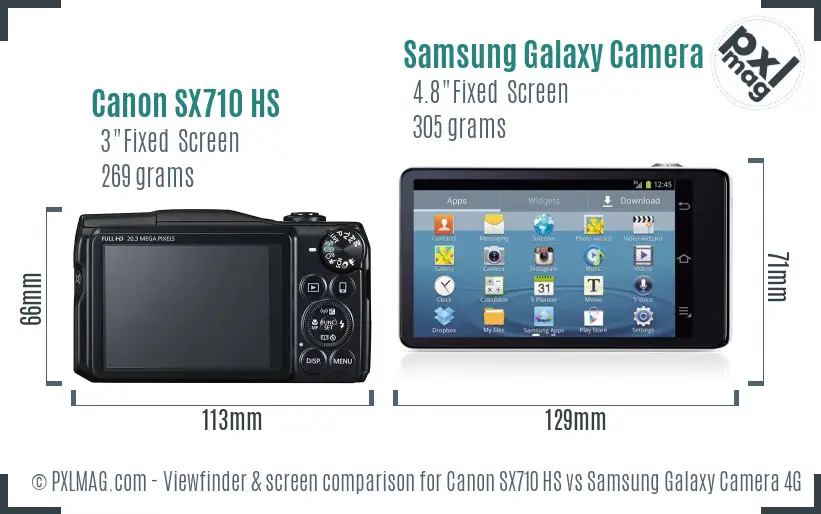 Canon SX710 HS vs Samsung Galaxy Camera 4G Screen and Viewfinder comparison