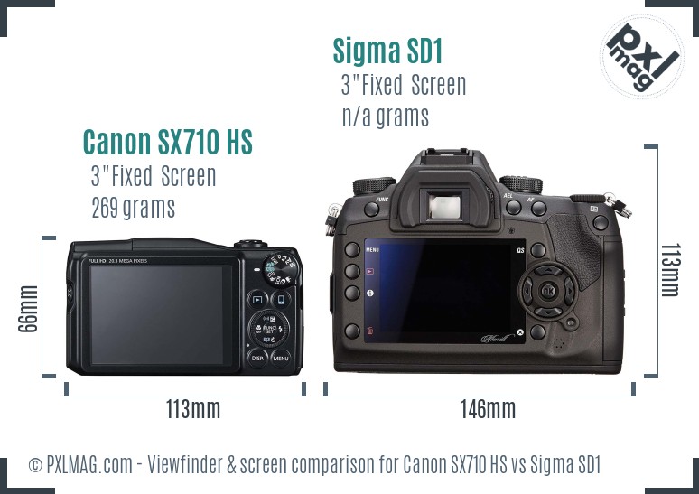 Canon SX710 HS vs Sigma SD1 Screen and Viewfinder comparison