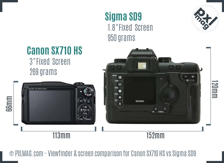 Canon SX710 HS vs Sigma SD9 Screen and Viewfinder comparison