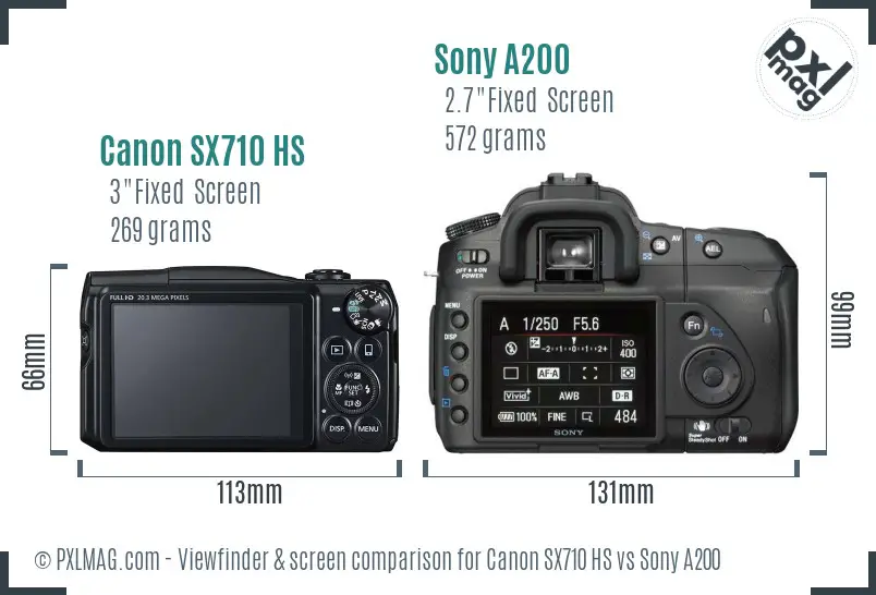 Canon SX710 HS vs Sony A200 Screen and Viewfinder comparison