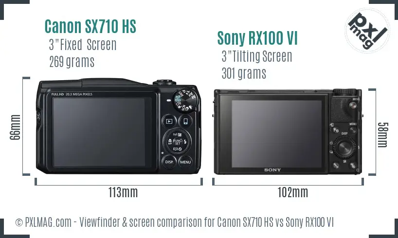 Canon SX710 HS vs Sony RX100 VI Screen and Viewfinder comparison