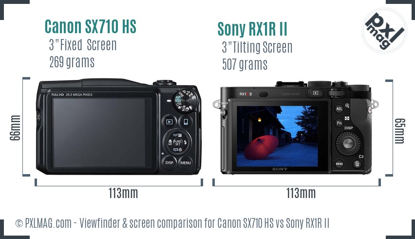 Canon SX710 HS vs Sony RX1R II Screen and Viewfinder comparison